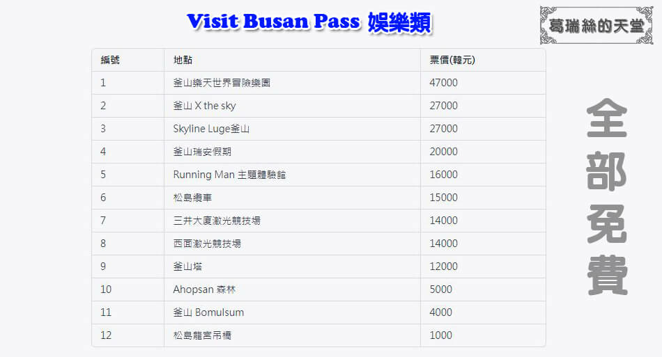 釜山PASS卡 Visit Busan Pass 免費景點和領取地點 (12).jpg